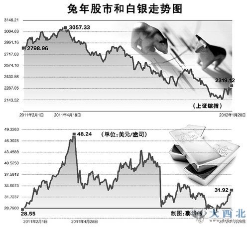 兔年理财步步惊心：那一年我们一起亏过的理财