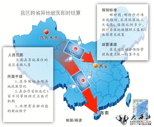 新疆与西安海南跨省就医即时结算 今后将扩大到转诊转院等