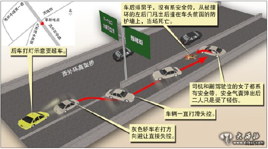 乌鲁木齐西外环车辆打滑撞防护墙 后排乘客被甩出车外身亡