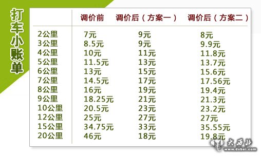 西安出租车4月1日起涨价 调价方案解读