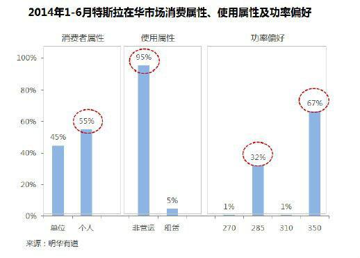 10张图让你看懂中国电动汽车行业发展现状