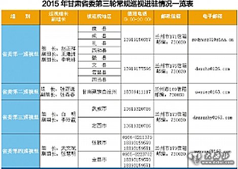 省委第三轮常规巡视展开并公布联系方式